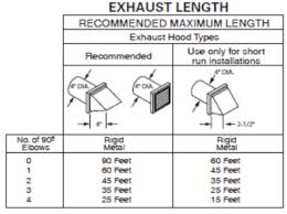 Qb Tech Alert Vol 2 Issue 14 Dryer Duct Length Best