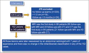 Progression Rate In Bosniak Category Iif Complex Renal Cysts