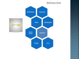 Ppt Words And Synonyms Dictionary Powerpoint Presentation