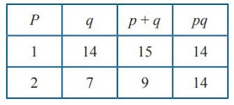 Matematika Menjawab Kunci Jawaban Uji Kompetensi 2 Bab Persamaan Dan Fungsi Kuadrat Kelas 9 K13 Matematika Menjawab