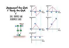 Displacement Time And Velocity Time Graph Of Ball Thrown Up Ball Dropped Physics Teaching Ideas Physics Notes Ball Drop