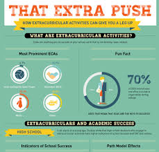 This is a fun game to play with friends even after school. The Value Of Extracurricular Activities Infographic E Learning Infographics