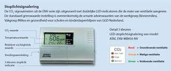 een persoonlijke co2 meter hoe schoon is de lucht bij jou thuis wanttoknow nl