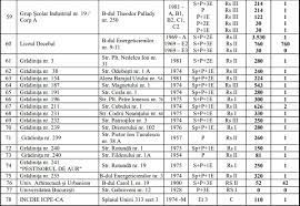 Avem 1 stiri despre risc seismic bucuresti. Lista GrÄƒdiniÈ›elor È™colilor È™i FacultÄƒÈ›ilor Cu Risc Seismic Din BucureÈ™ti Edupedu Ro