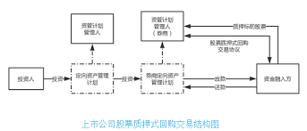 當我們買進股票成為這家公司的股東後，公司將去年度所賺的盈餘回饋給股東。 而我們拿到的股利就是我們身為股東的投資報酬。 所以除權除息當中的 除 是「分配」的意思，除權. èµ„ç®¡çº çº·ä¸­ä¸Šå¸‚å…¬å¸è‚¡ç¥¨å¤„ç½®çš„é—®é¢˜è§£æž Lexology