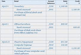 Accounts payable (a/p) or payables are the amount the company owes to its suppliers for the goods delivered or services provided by the suppliers. Accounting Journal Entries Examples