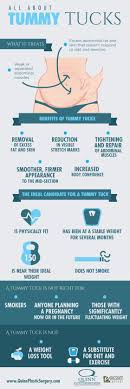 Pin On Abdominoplasty Or Tummy Tuck