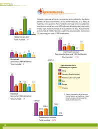 Oigan no se puede leer o por dónde se leer el libro de ciencias naturales para leer porfa sexto grado. Geografia Sexto Grado 2017 2018 Ciclo Escolar Centro De Descargas