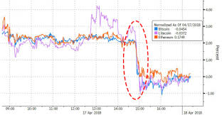 Check the bitcoin technical analysis and forecasts. Btc Price Crosses 8k After Losing 200 Following A Whale Dump Of 50m
