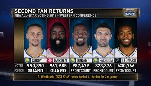 The seven reserves from each conference will be selected by the. Nba All Star Votes Archives Ballislife Com