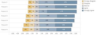 How To Visualize Sentiment And Inclination Tableau Software