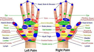 acupressure points chart acupressure points for self