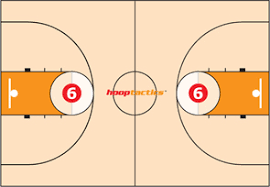 How To Stand Along The Key When Free Throws Are Made: 7 Steps