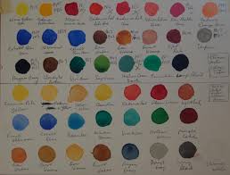 Rating The Brands Of Watercolors Archive Wetcanvas