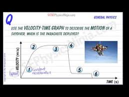 velocity time graph of a skydiver gcse physics