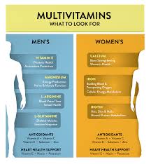 Men S Vs Women S Multivitamins Why It Matters Gnc Gnc
