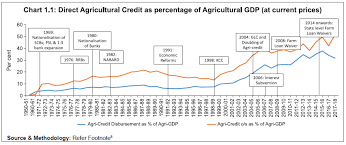 To fulfill the needs of persons/entity involved in the agriculture sector and shall. Reserve Bank Of India Reports