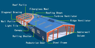 The Optimal Design Of Portal Frame Steel Structure Workshop Warehouse Xinguangzheng Steel Structure Metal Building Designs Gym Architecture