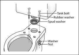 Installing the toilet 1 2 place the felt or neoprene gasket on the bowl outlet.(wax ring is not recommended) when the bowl is installed, the gasket must be compressed sufficiently against the hub to effect a gas and watertight seal. How To Install A New Toilet Dummies