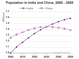 The Graph And Table Below Give Information About Water Use World Ielts Exam Preparation Ielts Writing Task 1 136