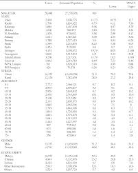Abbreviation is mostly used in categories:medical malaysia health survey who world health organization. Pdf Approaches In Methodology Of A Population Based Study In Malaysia The National Health And Morbidity Survey 2011 Nhms 2011 Semantic Scholar
