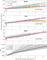 Pest control technicians identify potential and actual pest problems, conduct inspections, and in may 2020, the median annual wages for pest control workers in the top industries in which they worked. Increase In Crop Losses To Insect Pests In A Warming Climate Science