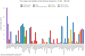 the reigns and deaths of the roman emperors dr randal s