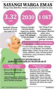 Apa itu smue (skim mesra usia emas selangor) ? Facebook