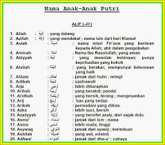 Daftar rangkaian nama bayi laki laki modern dan artinya tersedia di sini. Nama Nama Bayi Lelaki
