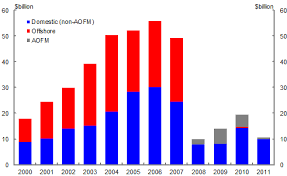 The Australian Economy And The Global Downturn Part 1 Reasons For Resilience Treasury Gov Au