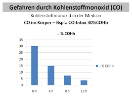 Alkane als alkane (früher paraffine) bezeichnet man in der organischen chemie eine stoffgruppe einfacher, gesättigter kohlenwasserstoffe, bei der keine Https Www Thurgaufire Ch Uploads Doc Ausbildungsunterlagen Vortrag Co Pdf