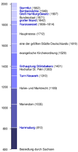 Jahrhundert buch inhalt pdf deutsch geschichte deutschlands im 20. Geschichte Hamburgs Wikipedia