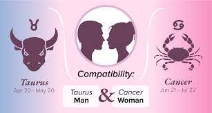Well, let us simplify that doubt for you in the vedic astrological way by letting you know of the prospective moon signs that will prove to best compatible. Taurus Man And Cancer Woman Compatibility Love Sex And Chemistry