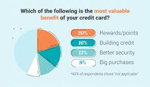 Check spelling or type a new query. Are Credit Card Rewards Really Rewarding You Consolidated Credit