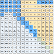 game theory optimal poker how you should think about the game