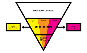 You've already rated students with this rubric. Competition For Junior Grades Poetry In Voice