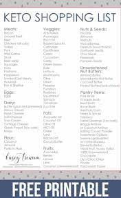 The Very Best Basic Keto Grocery List For Beginners Keto Diet Guide Keto Shopping List Keto Diet List