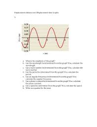 This interactive quiz along with the accompanying worksheet will test your understanding of showing motion through velocity vs. Displacement Distance Versus Displacement Time Graphs Learning Object