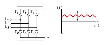 This circuit uses the unidirectional thyristor to replace the three rectifier diodes of the half bridge arm. Three Phase Full Wave Rectifier Working Diagram And Output Waveform