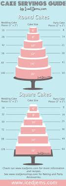Wilton Cake Serving Sizes Wilton Cake Chart For Serving Size