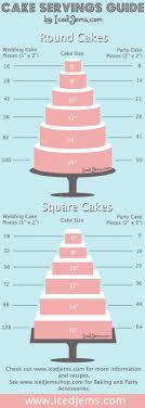 Wilton Cake Serving Sizes Wilton Cake Chart For Serving Size