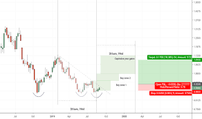 G13 Stock Price And Chart Sgx G13 Tradingview