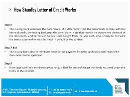 Letter Of Credit Lc Presentation