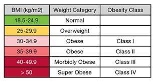 New Weight Loss Treatment Approved What We Know