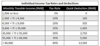 calculating individual income tax on annual bonus in china