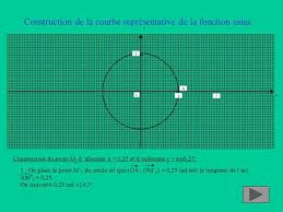 Après avoir appris la position des angles remarquables, il faut aussi apprendre les valeurs des cosinus et des sinus de ces angles. Cercle Trigonometrique Ppt Video Online Telecharger