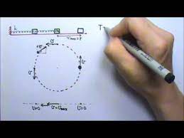 Ap Physics B Lessons With Ms Twu Shm 2 Matching Circular Motion And Period Equation Ap Physics Physics Physics Lessons