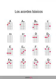 Como Tocar El Ukelele Buscar Con Google En 2020 Ukelele Canciones De Ukelele Acordes Ukulele Si tu tienes esta duda y quieres saberlo aqui te dejo este video 🙂 codigo rappi. ukelele acordes ukulele