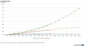 Africa Eu Key Statistical Indicators Statistics Explained