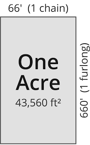 One square foot is equal to 0.09290304 square metres for the international, english foot. Acreage Calculator Find Acres Using A Map Or Land Dimensions